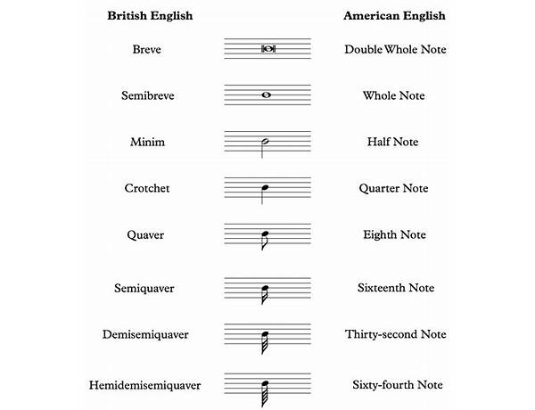 UK, musical term