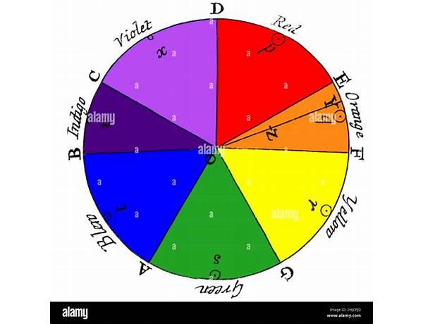 Video Color: Isaac White, musical term