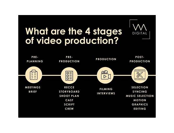 Video Production: NN Media, musical term