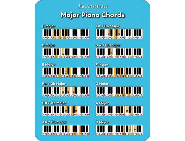 What is piano chord?