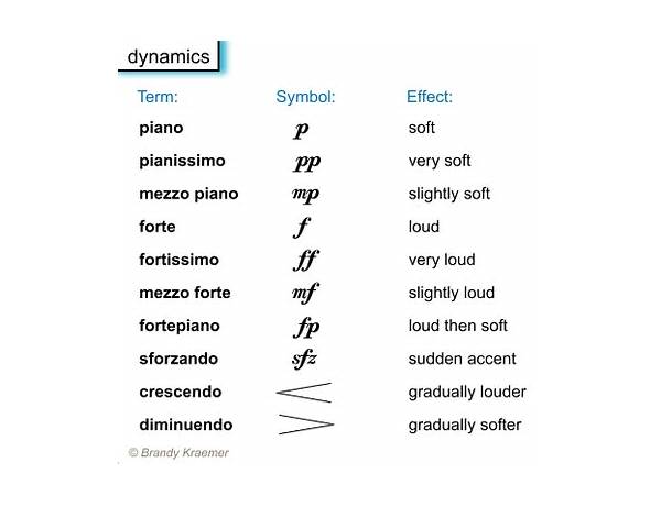 Written: 2ryst, musical term