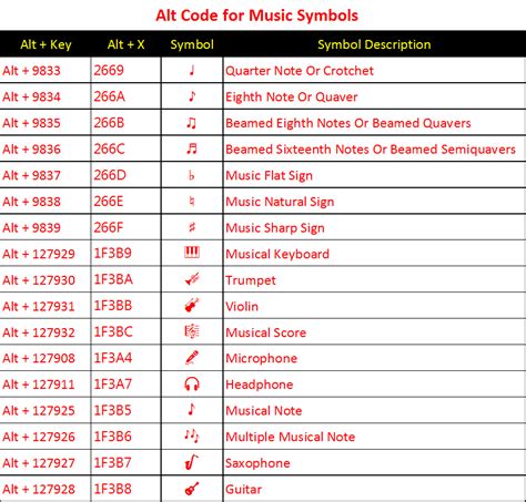 ​The Code