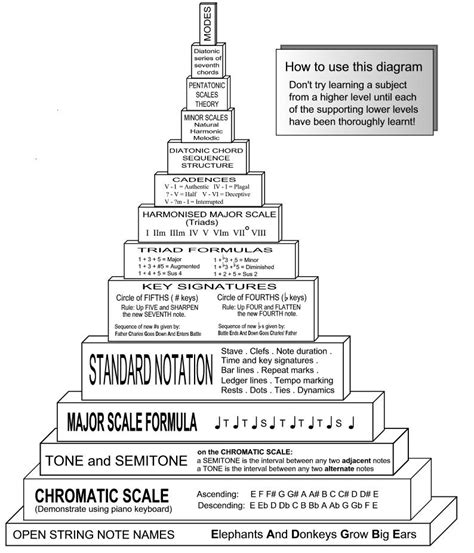 Material Theory