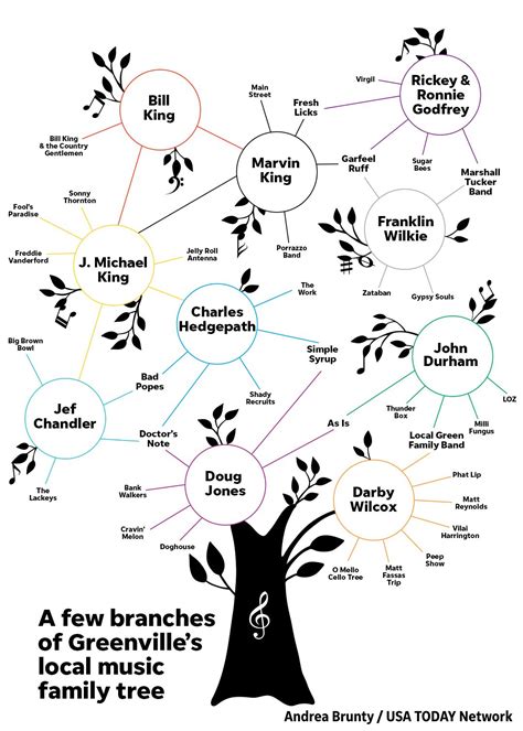 Family tree lyrics credits, cast, crew of song