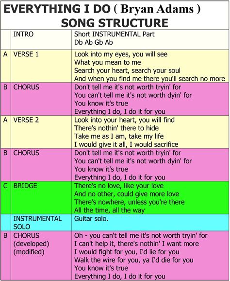 Lyrical Fluctuation lyrics credits, cast, crew of song