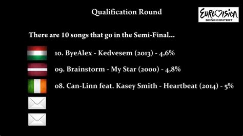 Qualifikation [JBB 2012] lyrics credits, cast, crew of song