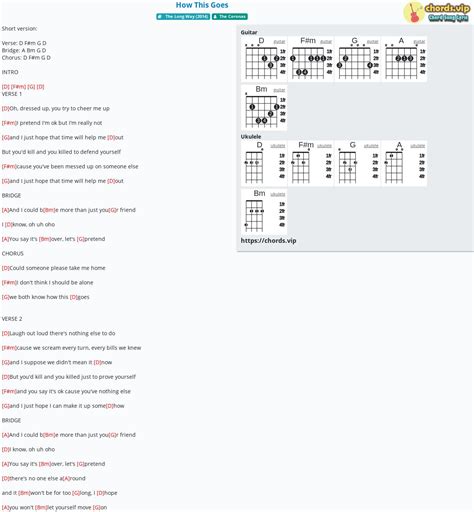 How this goes lyrics [The Coronas]